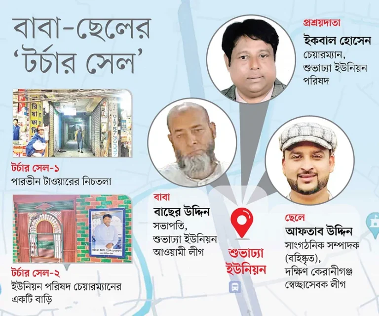 বুড়িগঙ্গার ওপারে ‘আব্বা বাহিনী’