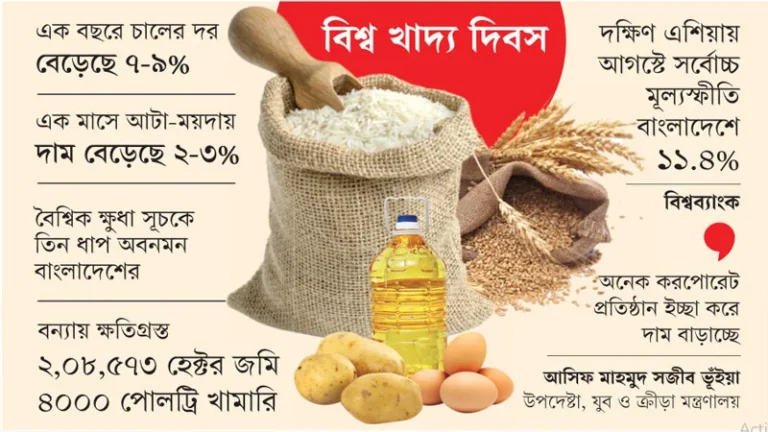 দেশের ২৬% মানুষ তীব্র খাদ্যনিরাপত্তাহীনতায়, বেশি চট্টগ্রাম, রংপুরে : জরিপের তথ্য দেশের ২৬% মানুষ তীব্র খাদ্যনিরাপত্তাহীনতায়, বেশি চট্টগ্রাম, রংপুরে : জরিপের তথ্য
